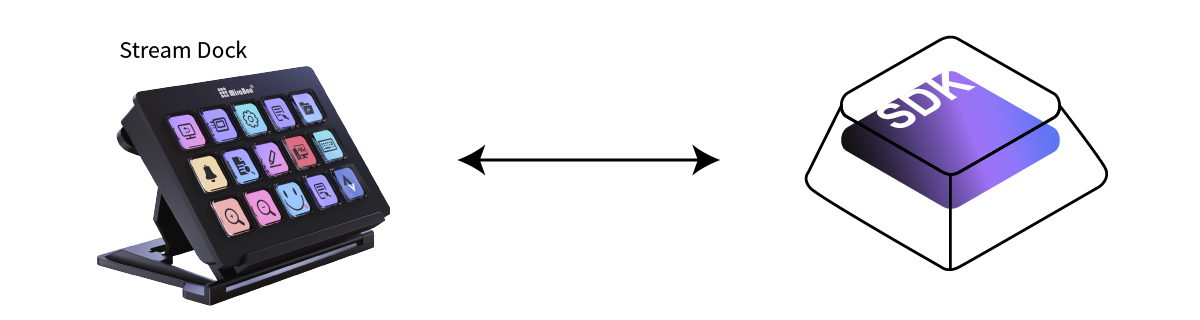 Windows StreamDock SDK